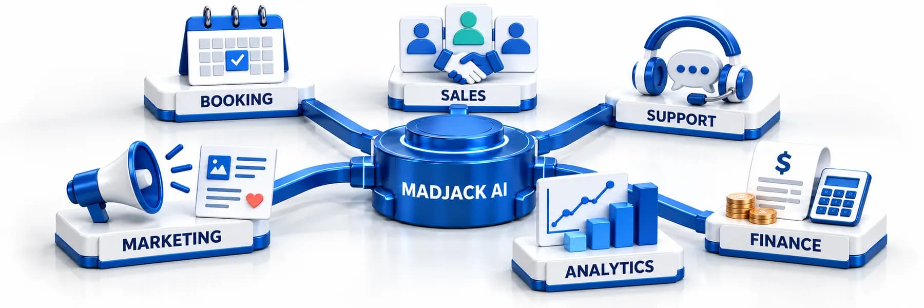 Illustration of marketing, booking, sales, support, finance, and analytics tools connected around the MadJack AI hub